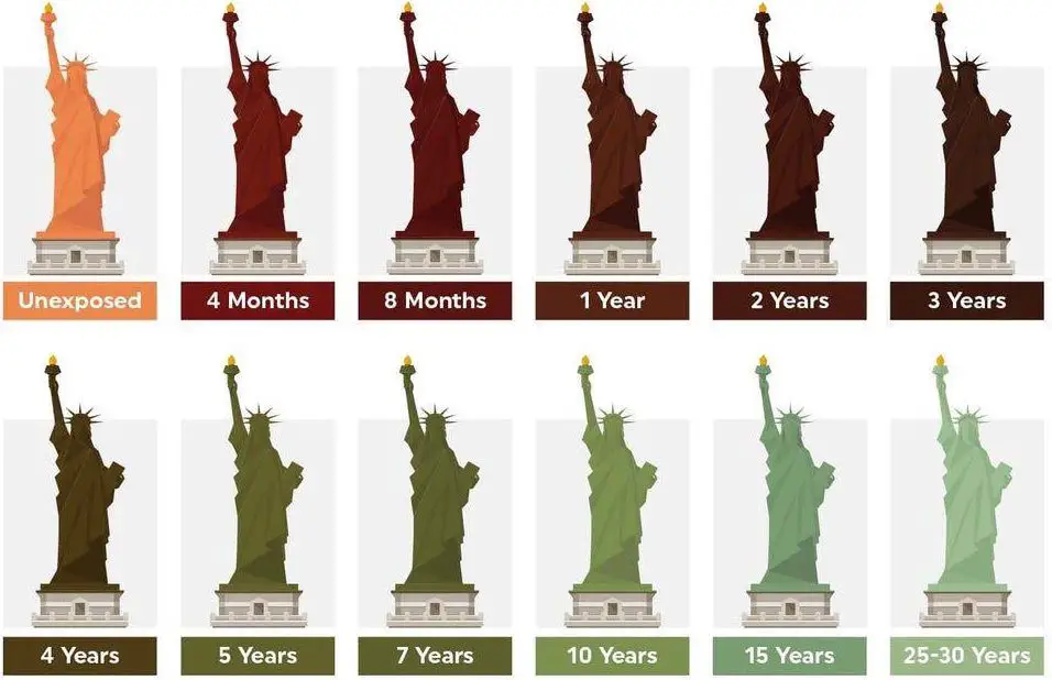facts about Statue of Liberty,facts for Statue of Liberty, facts of Statue of Liberty,Statue of Liberty facts,facts about the Statue of Liberty, interesting facts about Statue of Liberty