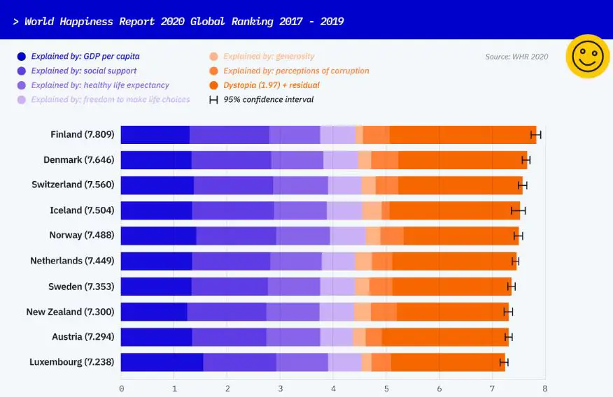 Luxembourg has a Strong Happiness Index Facts about Luxembourg,Luxembourg is famous for,weird facts about Luxembourg,what is Luxembourg famous for,interesting facts about Luxembourg,Luxembourg unique facts,Luxembourg facts,unique fact about Luxembourg, things for which Luxembourg is famous for
