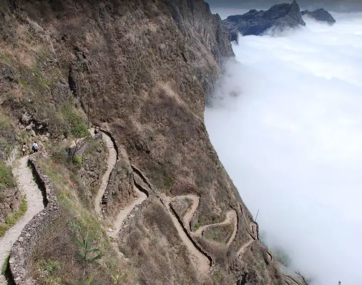 best cities in Cape Verde, top cities in Cape Verde