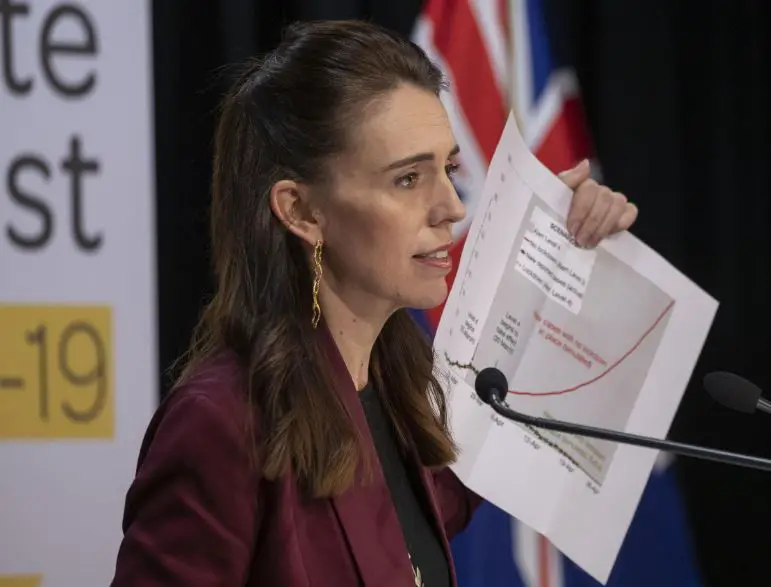 Countries beating Covid-19, Countries that are better at fighting the COVID-19 pandemic, Countries that are handling better against the COVID-19,